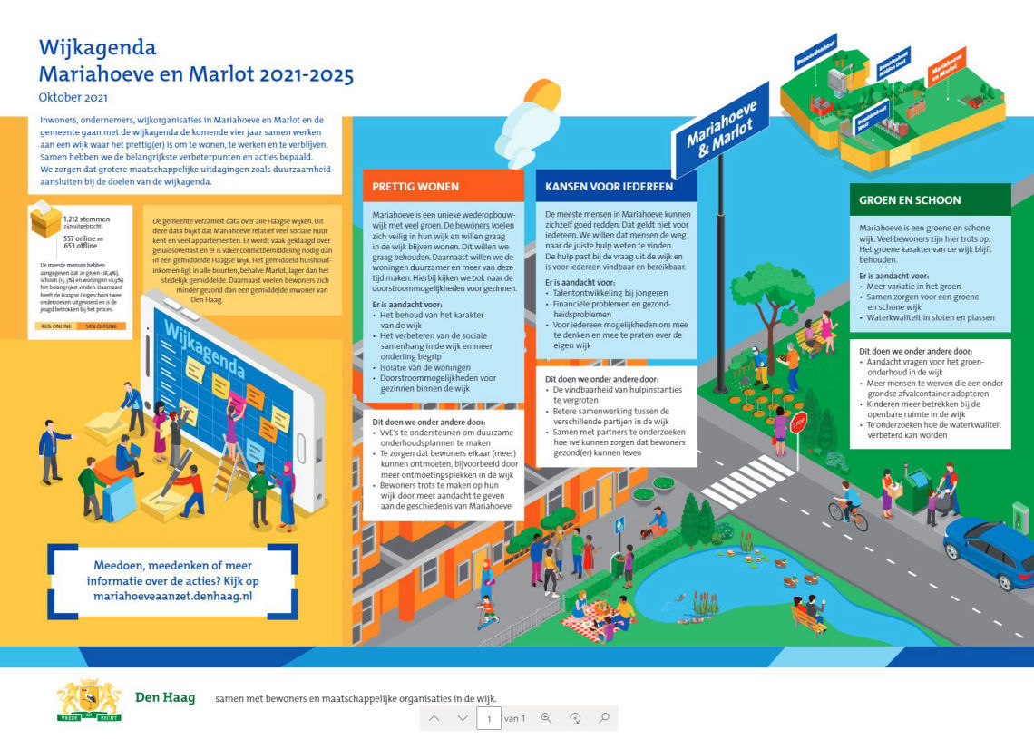 Samenvatting van de belangrijkste agendapunten voor de wijkagenda Mariahoeve en Marlot 2021 - 2025